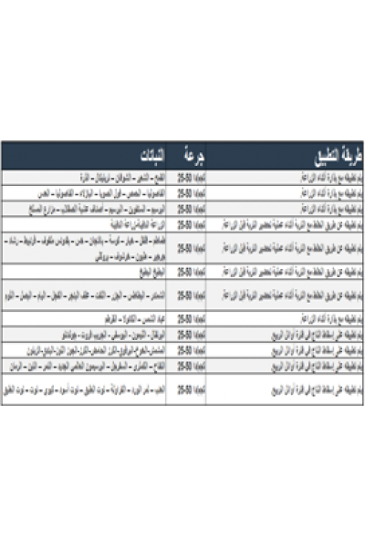 KRN059085 5-5-15 + 15 أوم سماد عضوي حبيبي